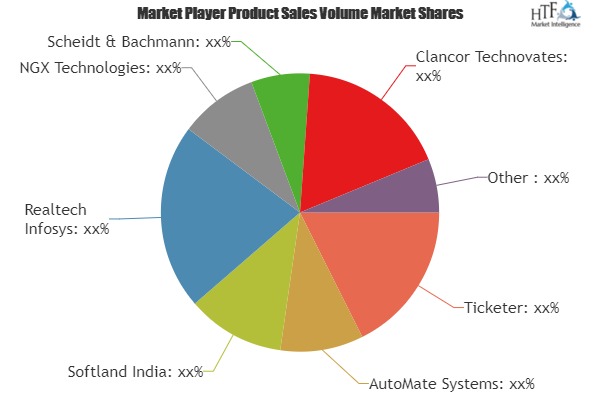 Mobile Ticketing Devices Market